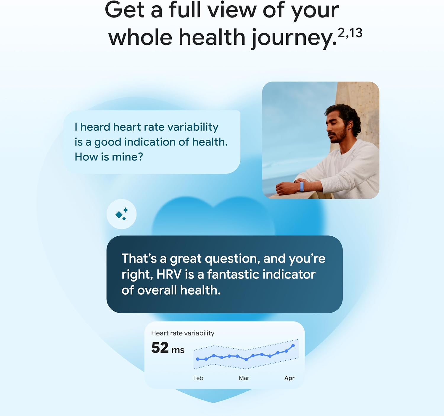 Get a full view of your whole health journey