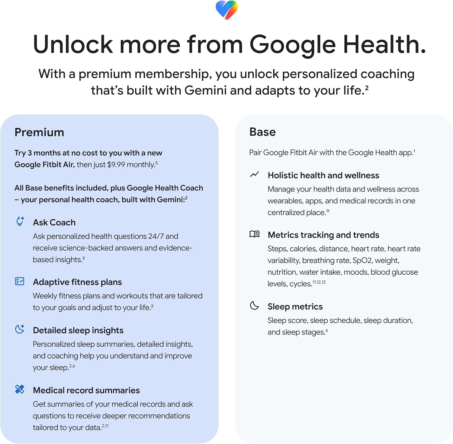 Unlock more from Google Health Premium